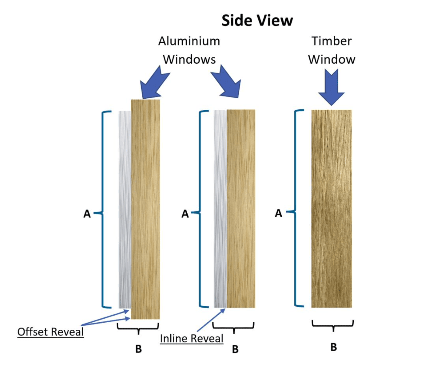 EcoEco Windows diagram of in line reveal timber windows