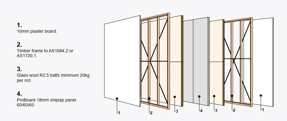 party wall system details